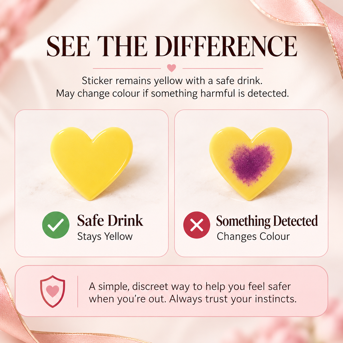 Zaynea™ Drink Testing Stickers – Heart & Butterfly Designs